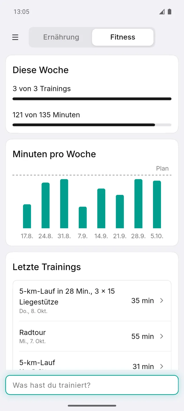 Fitnessübersicht: Trainings und Minuten dieser Woche, Minuten pro Woche und letzte Trainings